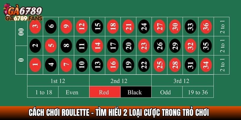 Cập Nhật Cách Chơi Roulette Cho Người Mới Từ A-Z 2025 3 Cách chơi roulette - Tìm hiểu 2 loại cược trong trò chơi