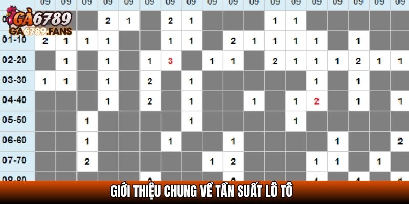 Giới thiệu chung về tần suất lô tô