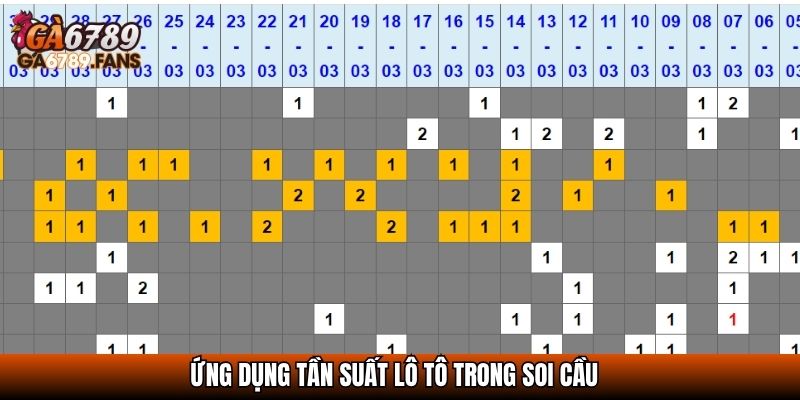 Ứng dụng tần suất lô tô trong soi cầu