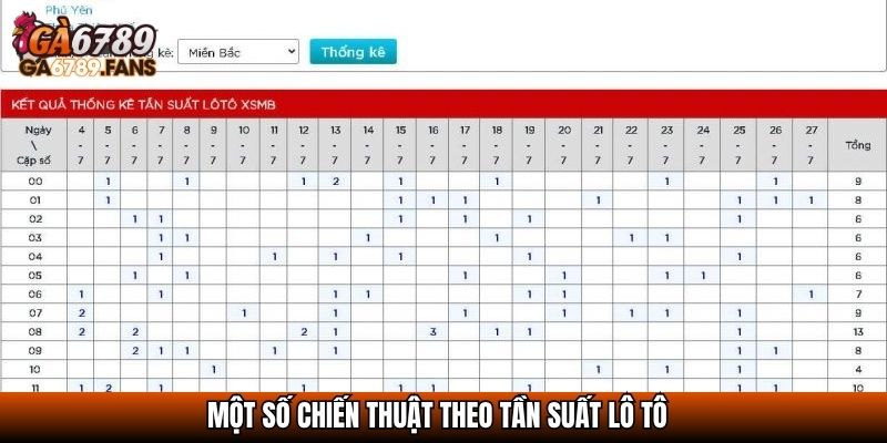 Một số chiến thuật theo tần suất lô tô